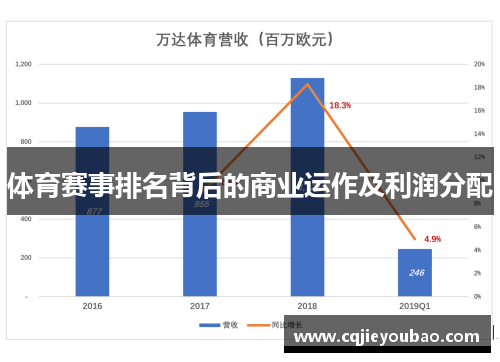 体育赛事排名背后的商业运作及利润分配